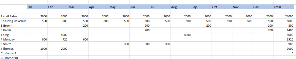 Sales Forecast Template for Small Business Customer Sales Forecasting Example