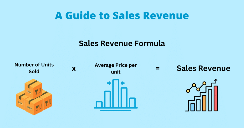 How to Calculate Sales Revenue: A Comprehensive Guide Sales Revenue Formula