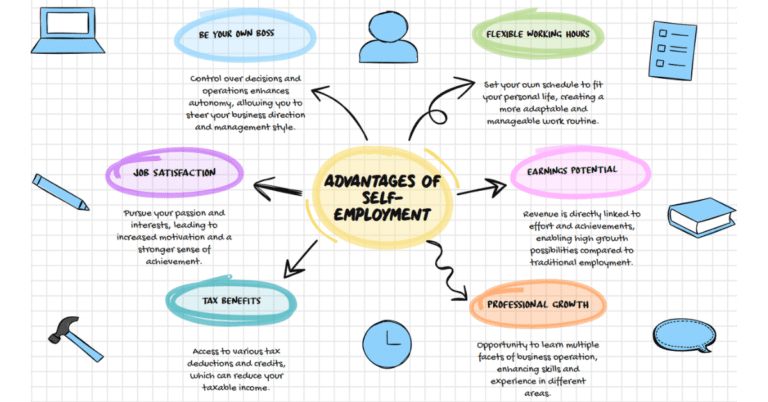 Benefits of self-employment