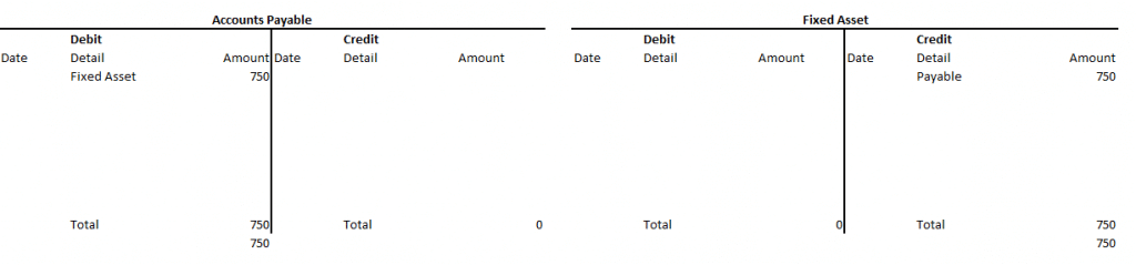 Journal Entry in Accounting T-Account Example Fixed Asset