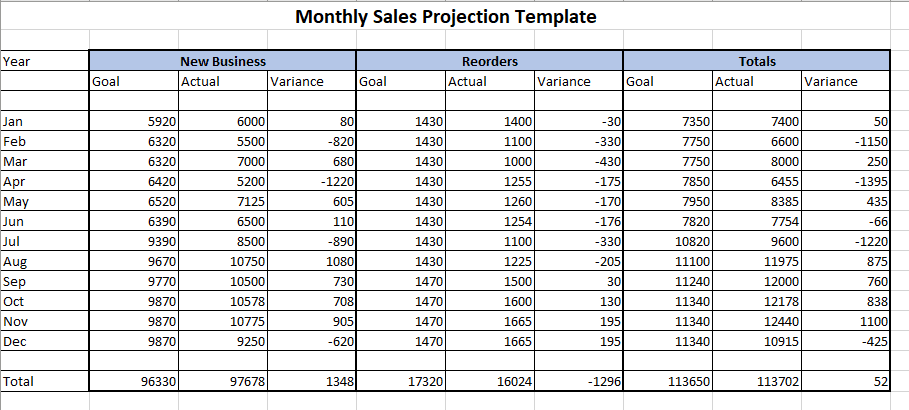 Free Excel Bookkeeping Templates for Small Business Sales forecast template