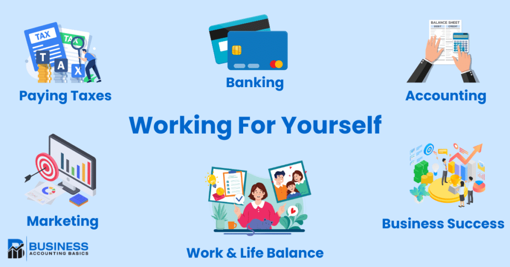 Working for Yourself: A Guide to Self-Employment Success A guide on Working for Yourself