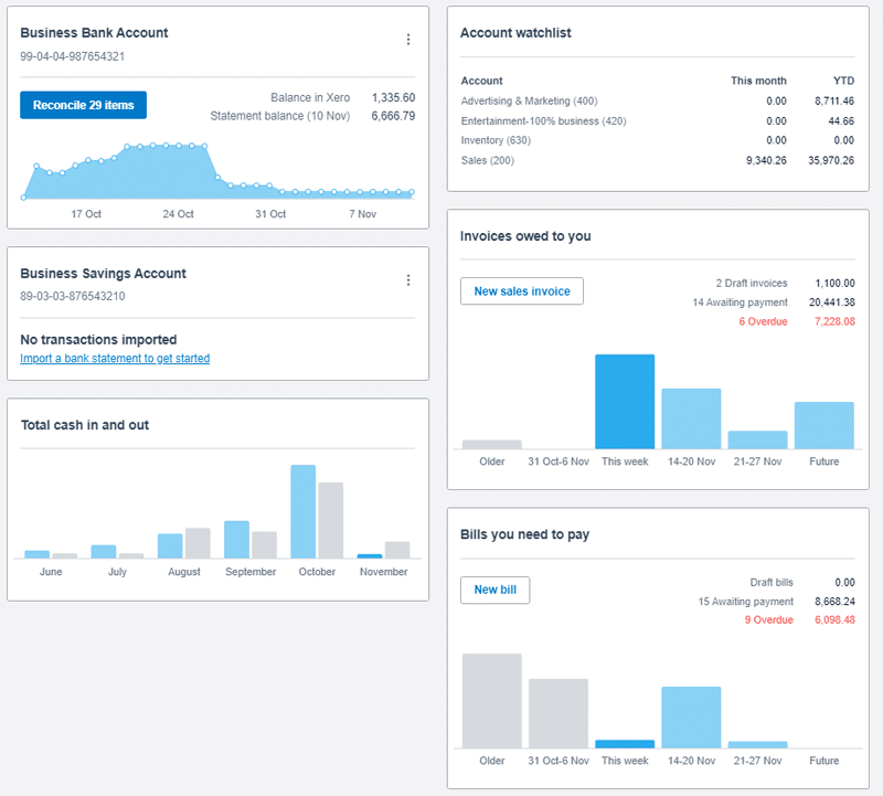 Xero Accounting Software Review Example of Xero Dashboard