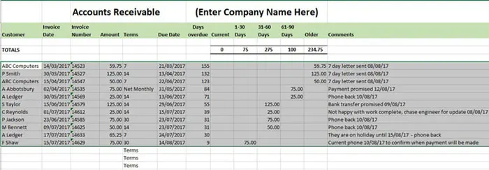 Free Accounts Receivable Ledger Template Accounts receivable ledger template - Excel