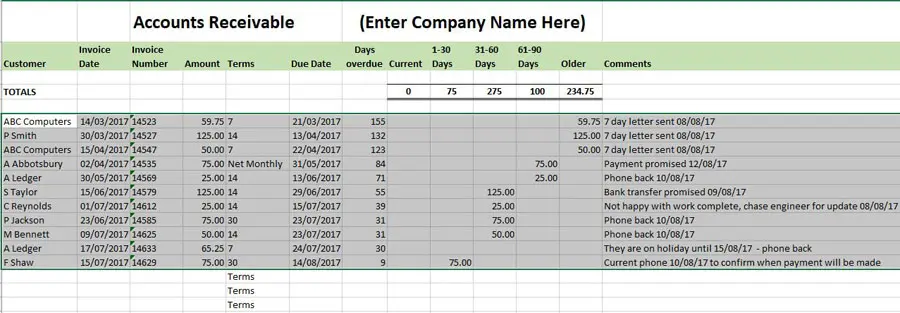 Free Accounts Receivable Ledger Template Accounts receivable ledger template sort