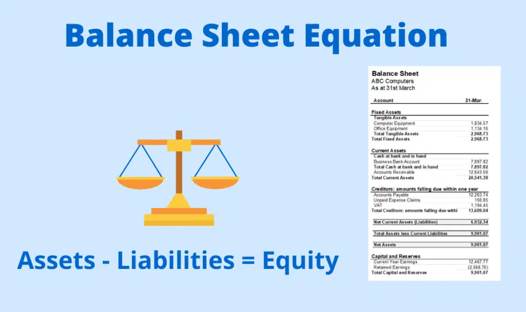 Balance Sheet - A Beginner Guide with Examples Balance Sheet Equation and sample Balance Sheet