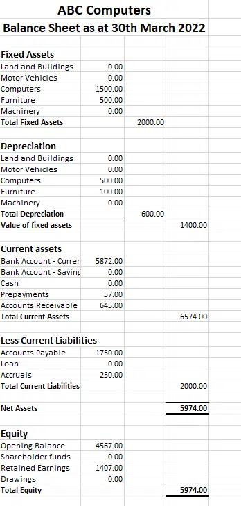 Free Balance Sheet Template Balance sheet template example
