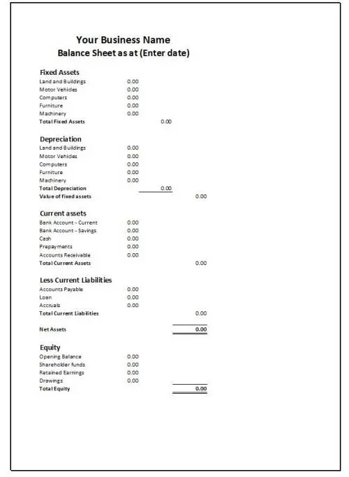 Balance Sheet - A Beginner Guide with Examples Balance Sheet Template