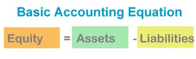 Free Balance Sheet Template Basic Accounting Equation rearranged