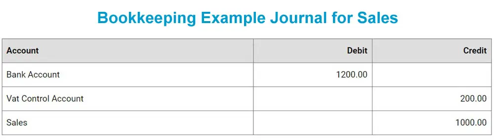 Bookkeeping Examples for Small Business and Students Bookkeeping Examples Journal for sales