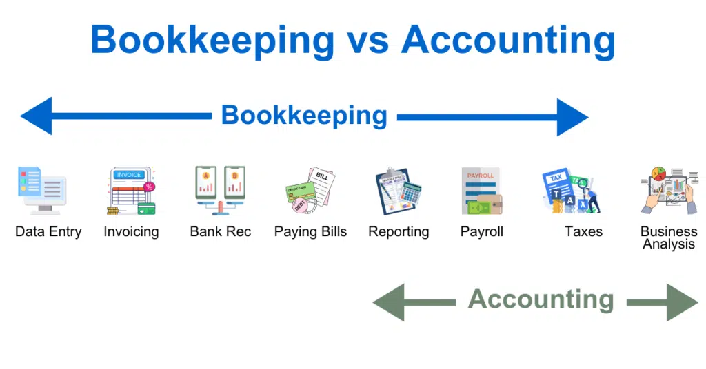 A Beginner's Guide to Bookkeeping Basics 101 Bookkeeping vs Accounting