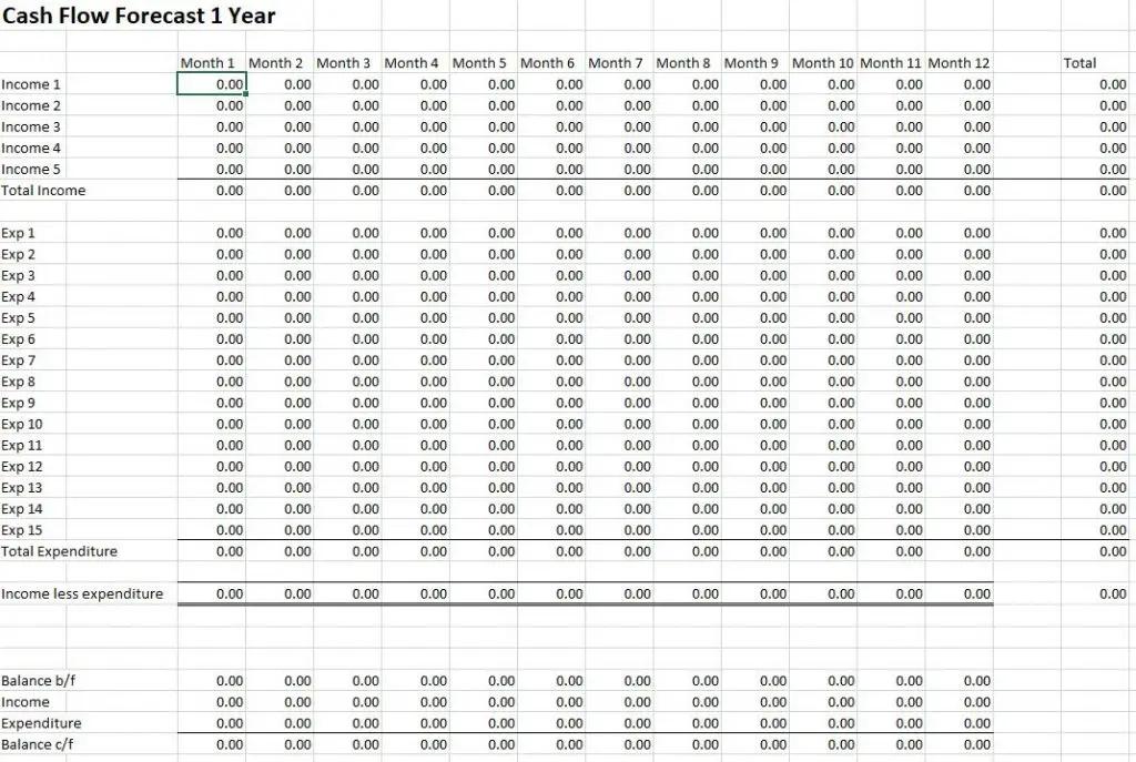 Cash Flow Forecast with FREE Template Free cash flow forecast template
