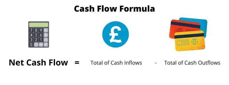 What is Cash Outflow in Business? Cashflow formula for net cash