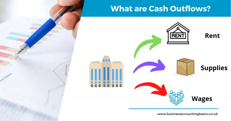 What is cash outflow in business?