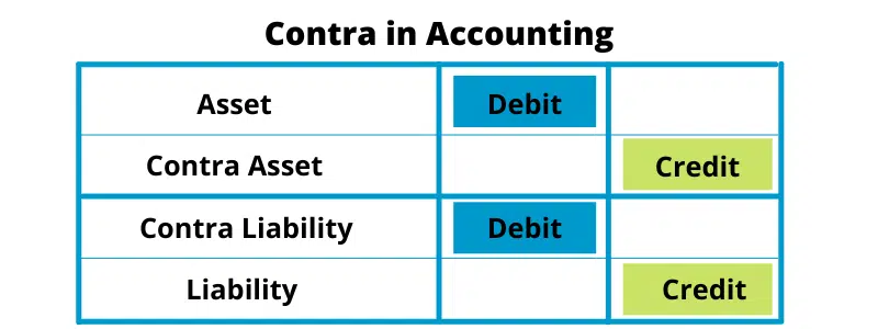 What is Contra in Accounting? What is Contra in Accounting - Contra Account