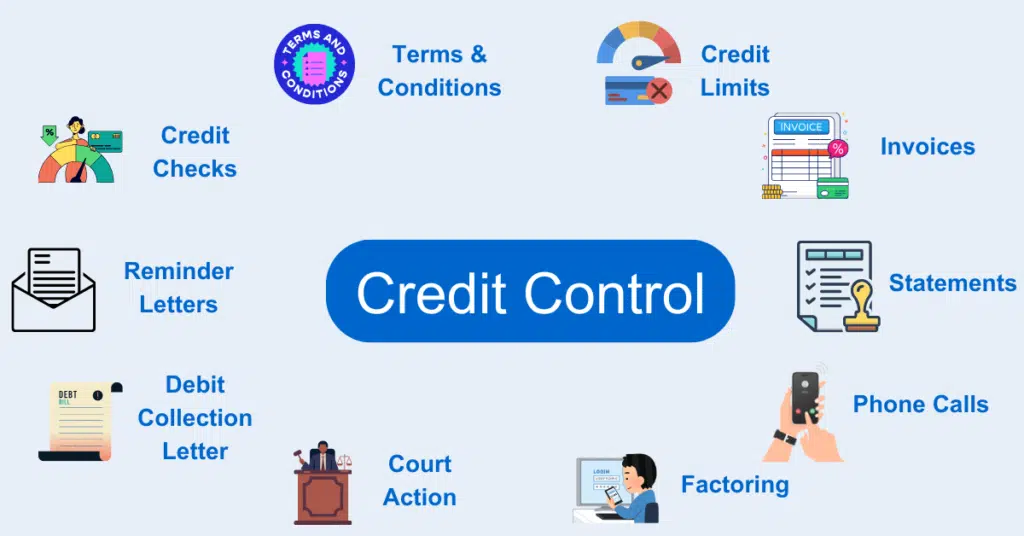 Credit Control Procedures Credit control Procedures