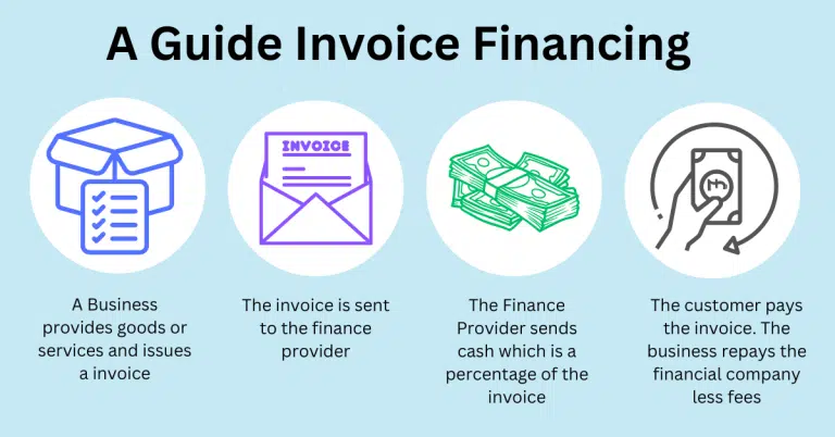 Invoice financing for small businesses