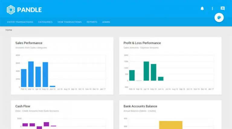 Pandle Review Dashboard