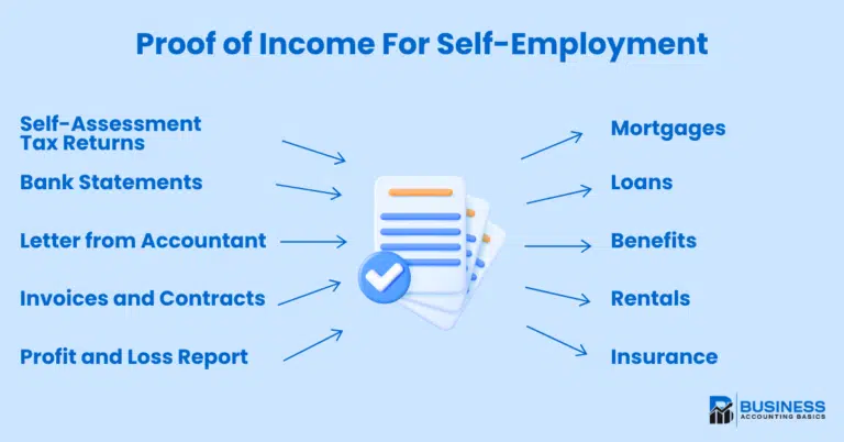 Proof of Income for Self Employed