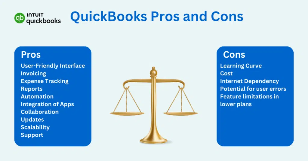 QuickBooks Pros and Cons for Small Businesses QuickBooks Pros and Cons