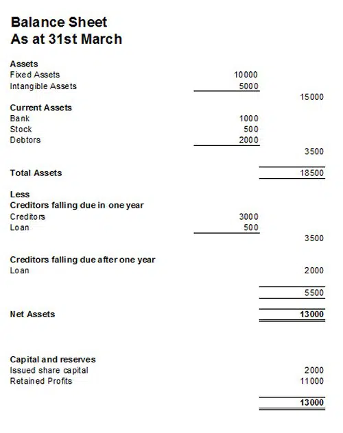 Balance Sheet - A Beginner Guide with Examples Examaple Balnce sheet for a small business