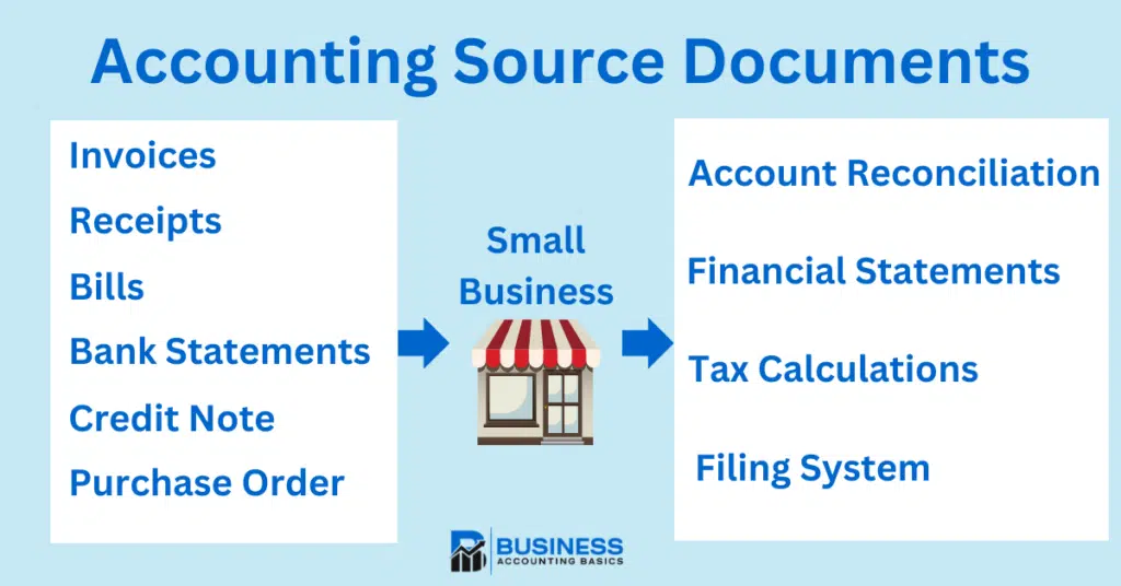 Accounting Source Documents and Accurate Records Accounting Source documents for small business