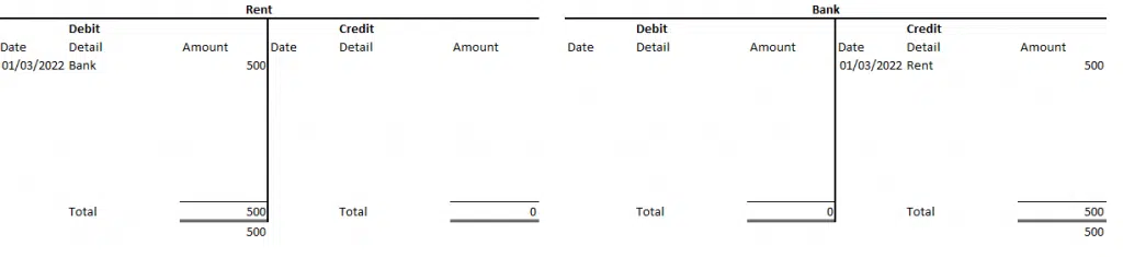 T Account Template T-account example